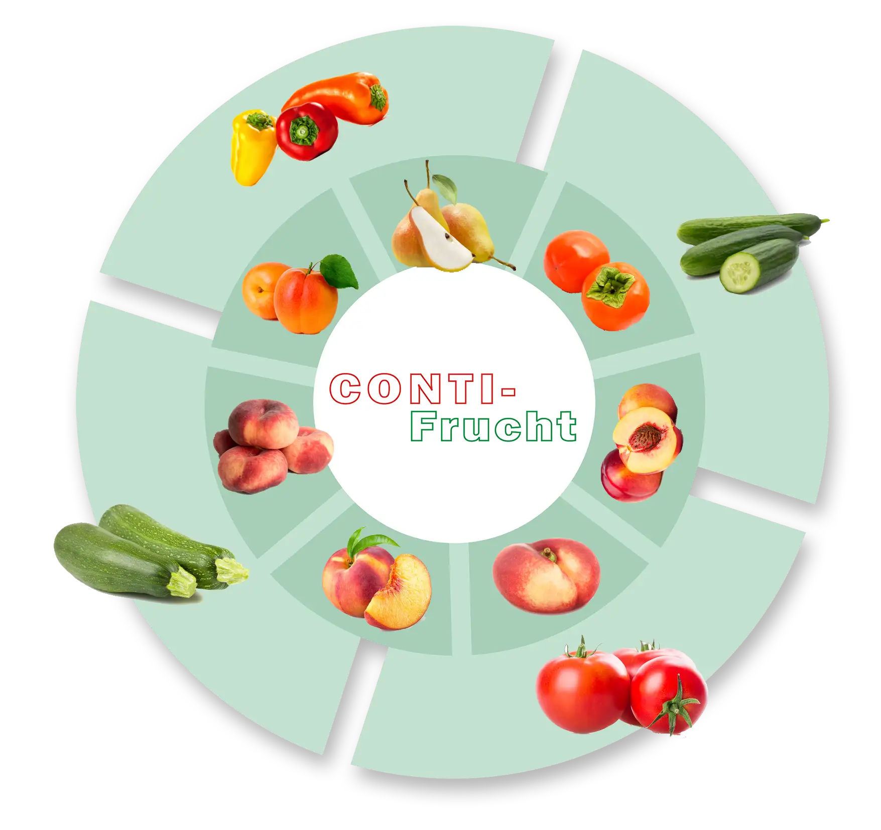 Grafik Eigene Produktion